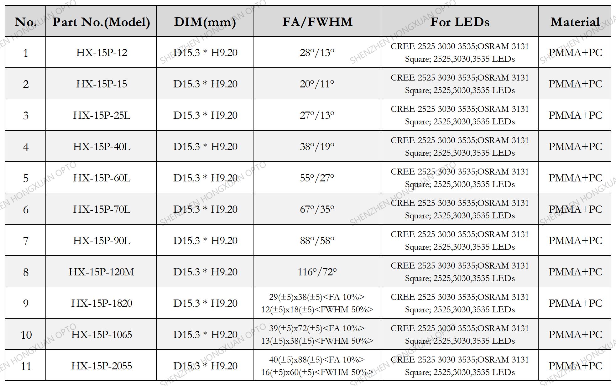 led lenses, Glass Lenses, Fresnel lens, Streetlight lens