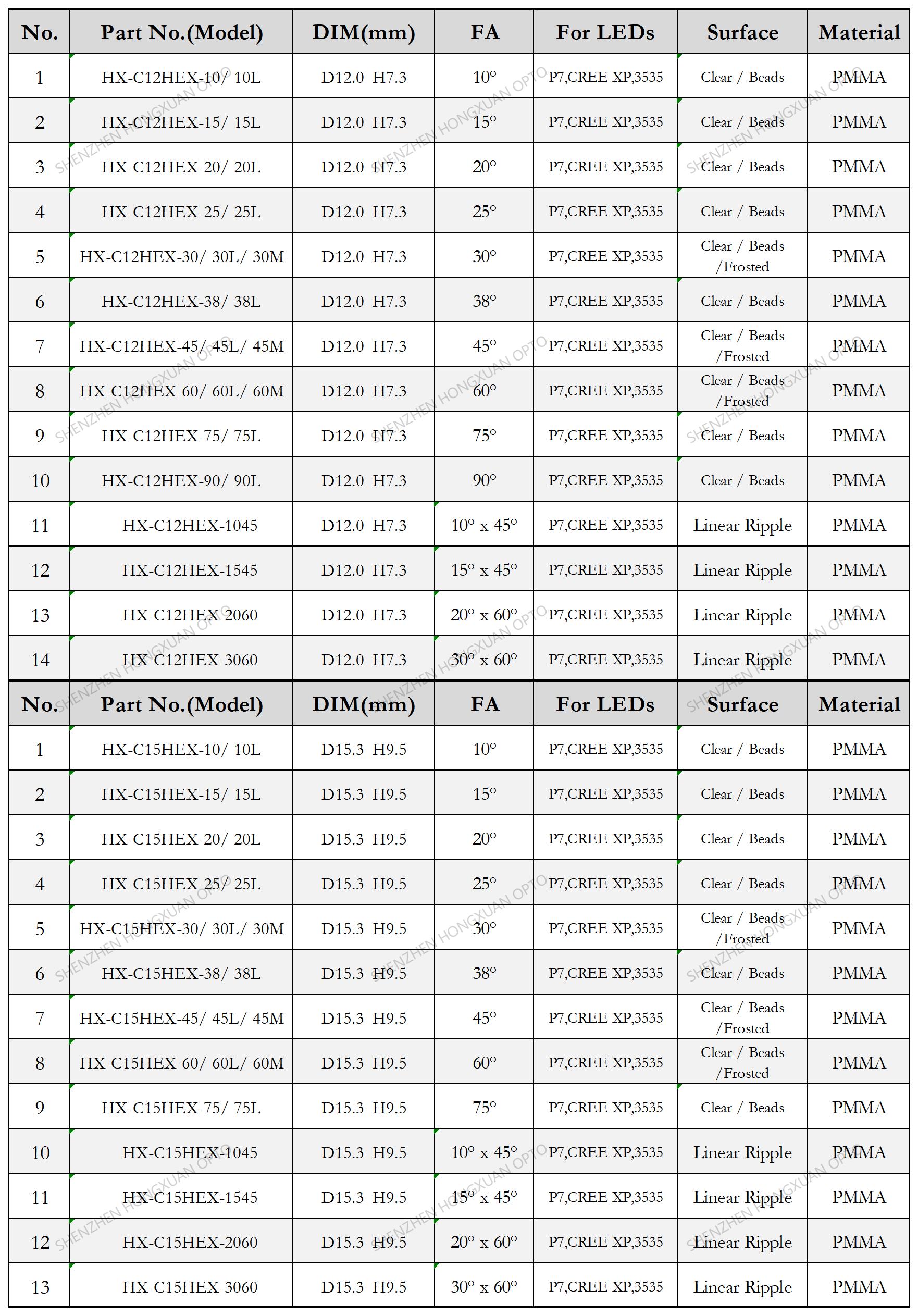 12mm 15mm waterproof led lens p7 3535 xp lens