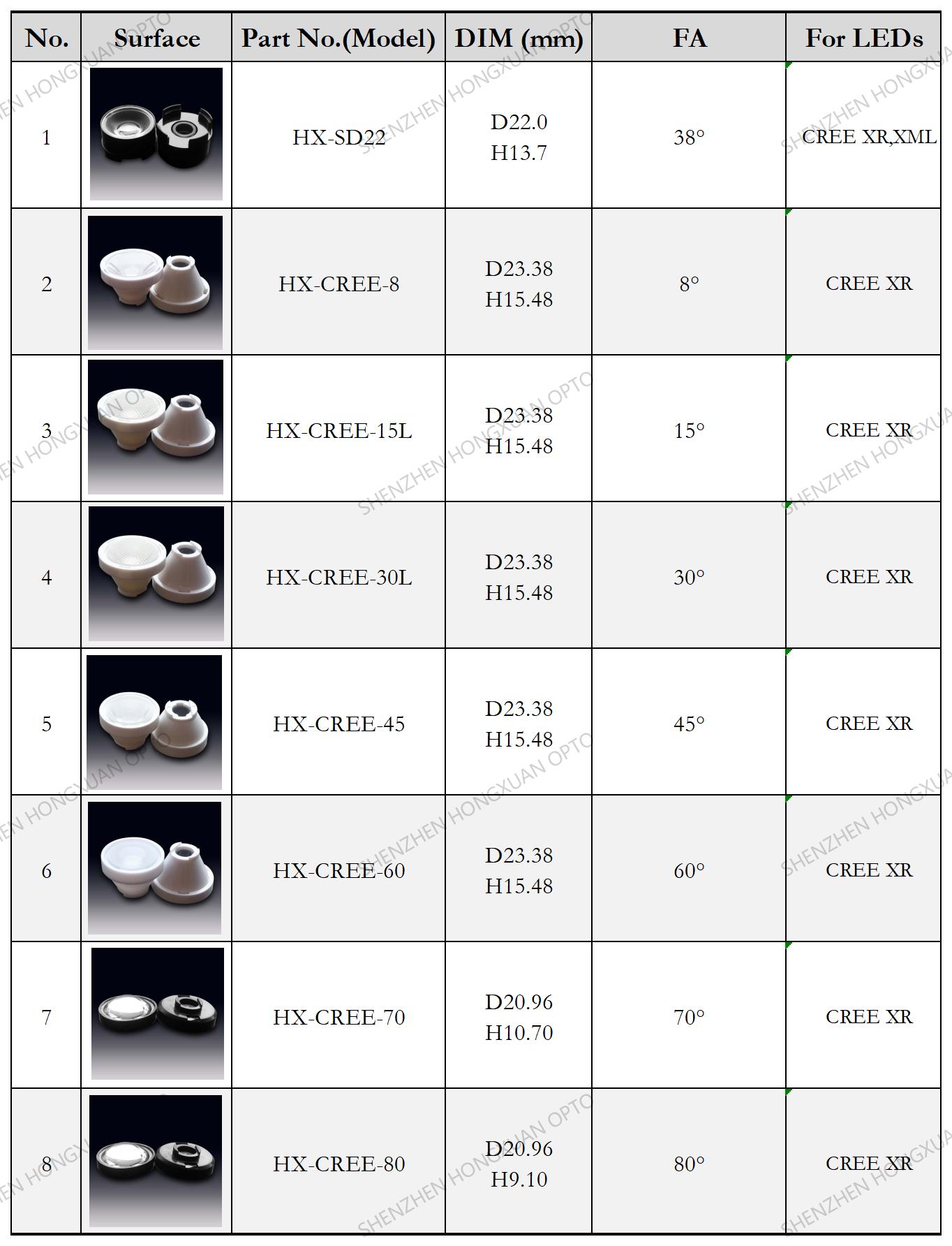 CREE XR led lenses, Glass Lenses, Fresnel lens, Streetlight lens
