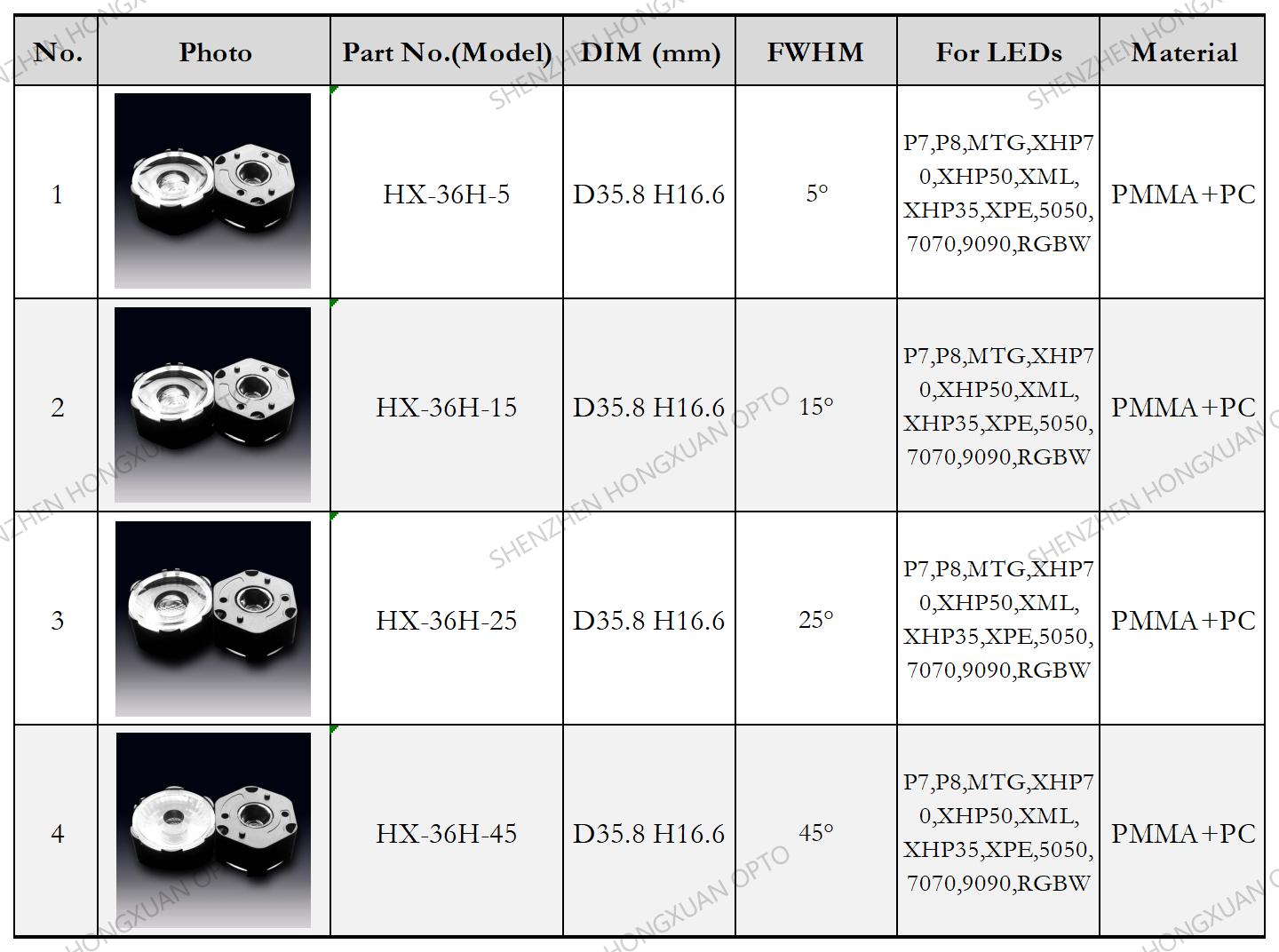 led lenses, Glass Lenses, Fresnel lens, Streetlight lens led lenses, Glass Lenses, Fresnel lens, Streetlight lens